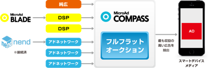 News 株式会社マイクロアド