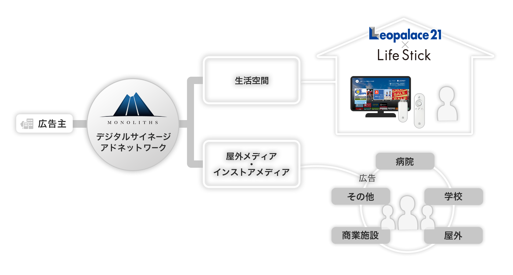 News 株式会社マイクロアド